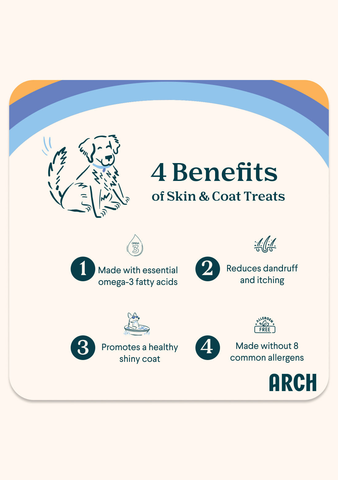 4 benefits listed for Arch's skin and coat treats for dogs
