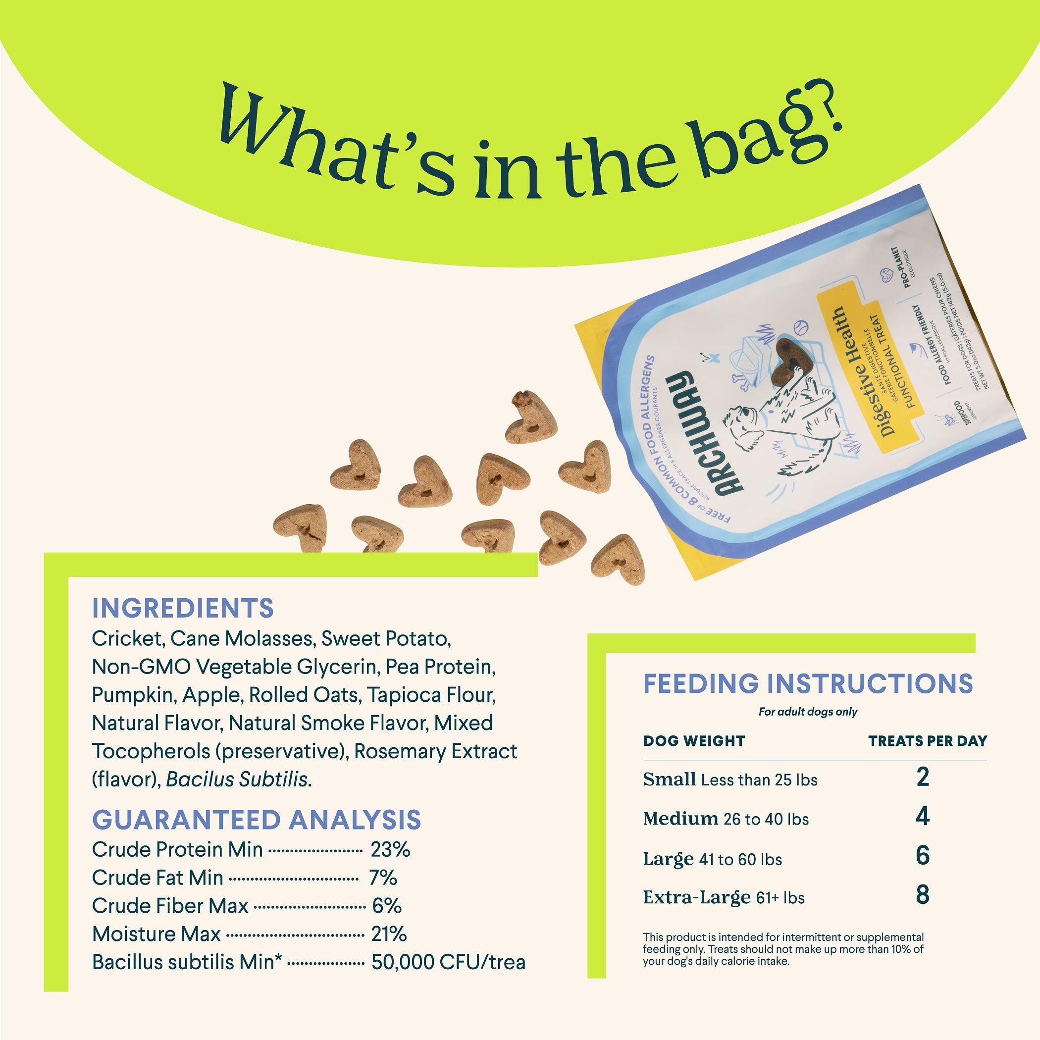 Dog food packaging with ingredients, feeding instructions, and guaranteed analysis displayed.