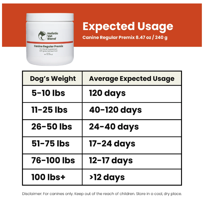 HVB Dog Food Premix: Canine Supplements for Homemade Food