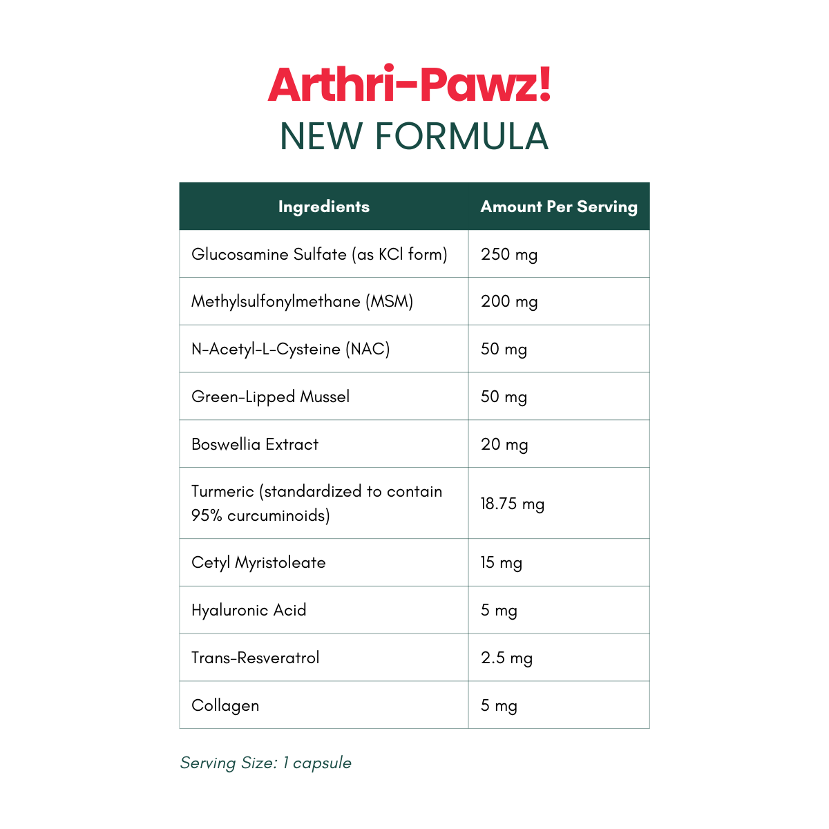 Arthri-Pawz! New Formula ingredients list on a white background