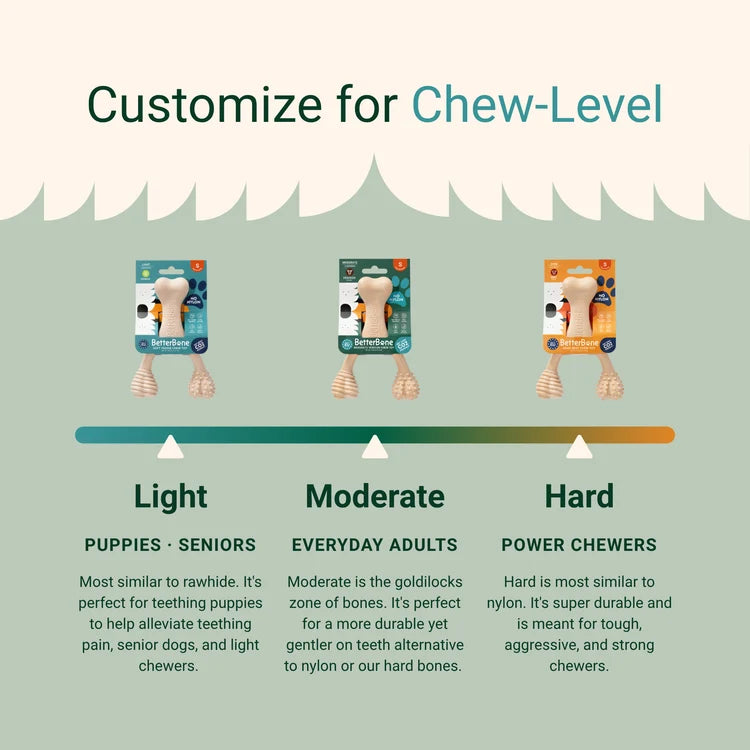 customize for chew level graphic showing light to moderate to hard chewers and bones for each chewing sytle.
