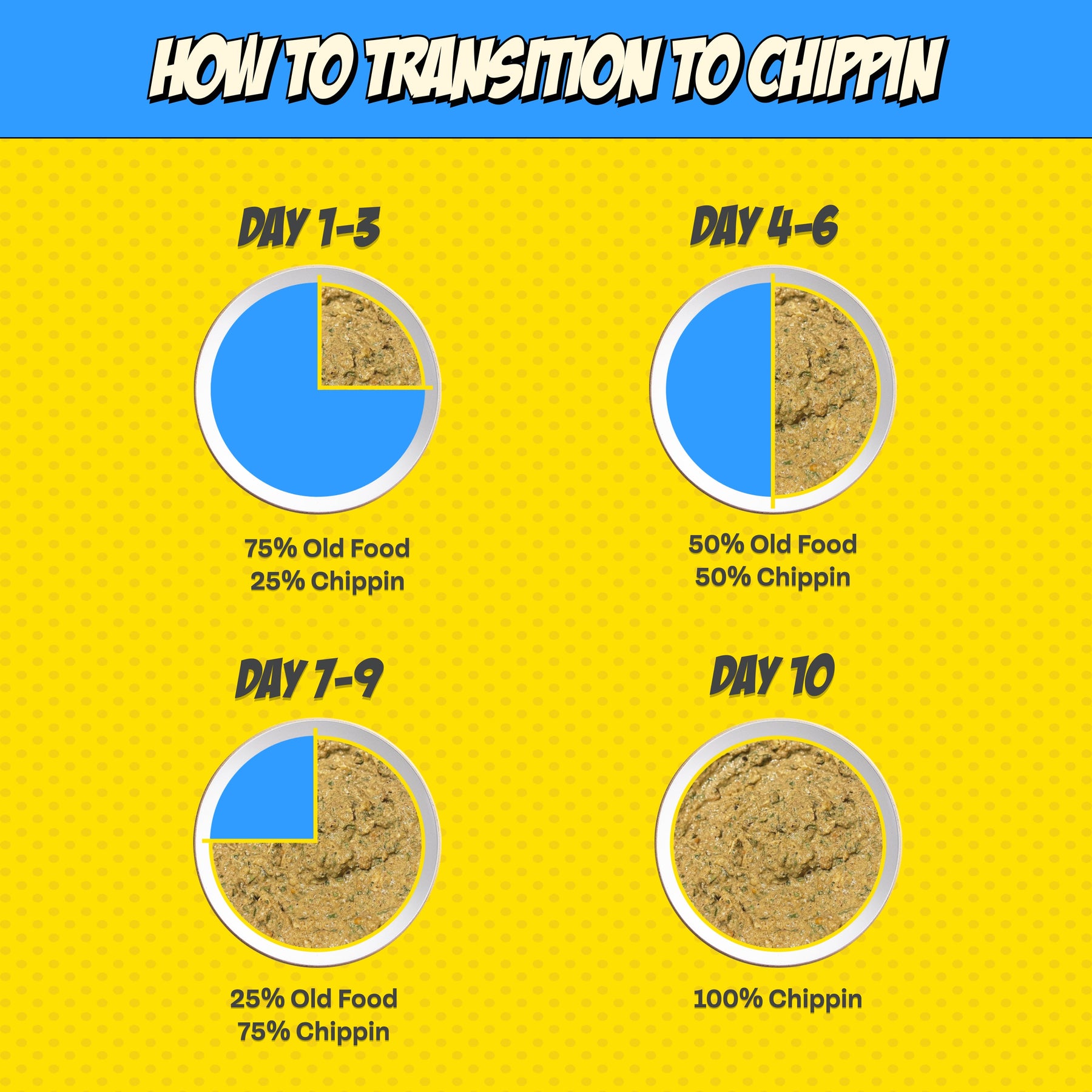 Shows how to transition a dog from their food to Chippin.