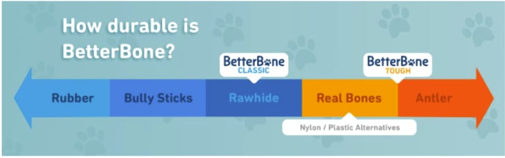 graphic showing betterbone soft as a rawhide alternative.