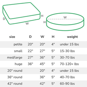 Molly Mutt Bed Dimensions Sizing Guide